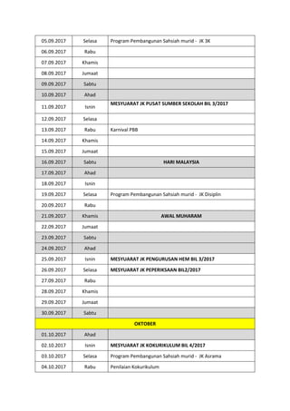 05.09.2017 Selasa Program Pembangunan Sahsiah murid - JK 3K
06.09.2017 Rabu
07.09.2017 Khamis
08.09.2017 Jumaat
09.09.2017 Sabtu
10.09.2017 Ahad
11.09.2017 Isnin
MESYUARAT JK PUSAT SUMBER SEKOLAH BIL 3/2017
12.09.2017 Selasa
13.09.2017 Rabu Karnival PBB
14.09.2017 Khamis
15.09.2017 Jumaat
16.09.2017 Sabtu HARI MALAYSIA
17.09.2017 Ahad
18.09.2017 Isnin
19.09.2017 Selasa Program Pembangunan Sahsiah murid - JK Disiplin
20.09.2017 Rabu
21.09.2017 Khamis AWAL MUHARAM
22.09.2017 Jumaat
23.09.2017 Sabtu
24.09.2017 Ahad
25.09.2017 Isnin MESYUARAT JK PENGURUSAN HEM BIL 3/2017
26.09.2017 Selasa MESYUARAT JK PEPERIKSAAN BIL2/2017
27.09.2017 Rabu
28.09.2017 Khamis
29.09.2017 Jumaat
30.09.2017 Sabtu
OKTOBER
01.10.2017 Ahad
02.10.2017 Isnin MESYUARAT JK KOKURIKULUM BIL 4/2017
03.10.2017 Selasa Program Pembangunan Sahsiah murid - JK Asrama
04.10.2017 Rabu Penilaian Kokurikulum
 