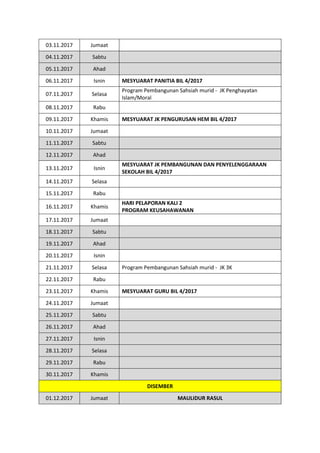03.11.2017 Jumaat
04.11.2017 Sabtu
05.11.2017 Ahad
06.11.2017 Isnin MESYUARAT PANITIA BIL 4/2017
07.11.2017 Selasa
Program Pembangunan Sahsiah murid - JK Penghayatan
Islam/Moral
08.11.2017 Rabu
09.11.2017 Khamis MESYUARAT JK PENGURUSAN HEM BIL 4/2017
10.11.2017 Jumaat
11.11.2017 Sabtu
12.11.2017 Ahad
13.11.2017 Isnin
MESYUARAT JK PEMBANGUNAN DAN PENYELENGGARAAN
SEKOLAH BIL 4/2017
14.11.2017 Selasa
15.11.2017 Rabu
16.11.2017 Khamis
HARI PELAPORAN KALI 2
PROGRAM KEUSAHAWANAN
17.11.2017 Jumaat
18.11.2017 Sabtu
19.11.2017 Ahad
20.11.2017 Isnin
21.11.2017 Selasa Program Pembangunan Sahsiah murid - JK 3K
22.11.2017 Rabu
23.11.2017 Khamis MESYUARAT GURU BIL 4/2017
24.11.2017 Jumaat
25.11.2017 Sabtu
26.11.2017 Ahad
27.11.2017 Isnin
28.11.2017 Selasa
29.11.2017 Rabu
30.11.2017 Khamis
DISEMBER
01.12.2017 Jumaat MAULIDUR RASUL
 