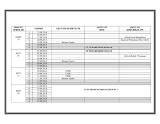 MINGGU
SEKOLAH

OGOS
35

SEPT
36

SEPT
37

SEPT
38

TARIKH
I
S
R
K
J
S
A

25.08.2014
26.08.2014
27.08.2014
28.08.2014
29.08.2014
30.08.2014
31.08.2014

I
S
R
K
J
S
A
I
S
R
K
J
S
A
I
S
R
K
J
S
A

01.09.2014
02.09.2014
03.09.2014
04.09.2014
05.09.2014
06.09.2014
07.09.2014
08.09.2014
09.09.2014
10.09.2014
11.09.2014
12.09.2014
13.09.2014
14.09.2014
15.09.2014
16.09.2014
17.09.2014
18.09.2014
19.09.2014
20.09.2014
21.09.2014

AKTIVITI KURIKULUM

AKTIVITI
HEM

AKTIVITI
KOKURIKULUM

Aktiviti Unit Beruniform
Karnival Permainan (Thn. 4 & 5)
Bacaan Yassin
CUTI HARI KEBANGSAAN
CUTI HARI KEBANGSAAN
Aktiviti Kelab / Persatuan
Bacaan Yassin

UPSR
UPSR
UPSR
Bacaan Yassin

CUTI PERTENGAHAN PENGGAL 2

 