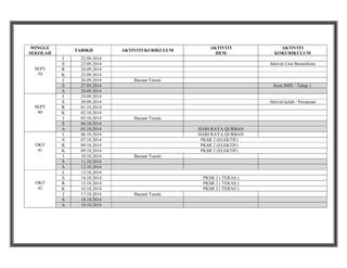 MINGGU
SEKOLAH

SEPT
39

SEPT
40

OKT
41

OKT
42

TARIKH
I
S
R
K
J
S
A
I
S
R
K
J
S
A
I
S
R
K
J
S
A
I
S
R
K
J
S
A

22.09.2014
23.09.2014
24.09.2014
25.09.2014
26.09.2014
27.09.2014
28.09.2014
29.09.2014
30.09.2014
01.10.2014
02.10.2014
03.10.2014
04.10.2014
05.10.2014
06.10.2014
07.10.2014
09.10.2014
09.10.2014
10.10.2014
11.10.2014
12.10.2014
13.10.2014
14.10.2014
15.10.2014
16.10.2014
17.10.2014
18.10.2014
19.10.2014

AKTIVITI KURIKULUM

AKTIVITI
HEM

AKTIVITI
KOKURIKULUM
Aktiviti Unit Beruniform

Bacaan Yassin
Kem IMIS / Tahap 1

Aktiviti kelab / Persatuan

Bacaan Yassin
HARI RAYA QURBAN
HARI RAYA QURBAN
PKSR 2 (ELEKTIF)
PKSR 2 (ELEKTIF)
PKSR 2 (ELEKTIF)
Bacaan Yassin

PKSR 2 ( TERAS )
PKSR 2 ( TERAS )
PKSR 2 ( TERAS )
Bacaan Yassin

 