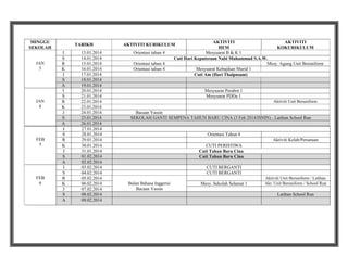 MINGGU
SEKOLAH

JAN
3

JAN
4

FEB
5

FEB
6

TARIKH
I
S
R
K
J
S
A
I
S
R
K
J
S
A
I
S
R
K
J
S
A
I
S
R
K
J
S
A

13.01.2014
14.01.2014
15.01.2014
16.01.2014
17.01.2014
18.01.2014
19.01.2014
20.01.2014
21.01.2014
22.01.2014
23.01.2014
24.01.2014
25.01.2014
26.01.2014
27.01.2014
28.01.2014
29.01.2014
30.01.2014
31.01.2014
01.02.2014
02.02.2014
03.02.2014
04.02.2014
05.02.2014
06.02.2014
07.02.2014
08.02.2014
09.02.2014

AKTIVITI
AKTIVITI
HEM
KOKURIKULUM
Mesyuarat B & K 1
Cuti Hari Keputeraan Nabi Muhammad S.A.W.
Mesy. Agung Unit Beruniform
Mesyuarat Kebajikan Murid 1
Cuti Am (Hari Thaipusam)

AKTIVITI KURIKULUM
Orientasi tahun 4
Orientasi tahun 4
Orientasi tahun 4

Mesyuarat Perabot 1
Mesyuarat PDDa 1
Aktiviti Unit Beruniform

Bacaan Yassin
SEKOLAH GANTI SEMPENA TAHUN BARU CINA (3 Feb 2014/ISNIN) - Latihan School Run

Orientasi Tahun 4
Aktiviti Kelab/Persatuan
CUTI PERISTIWA
Cuti Tahun Baru Cina
Cuti Tahun Baru Cina
CUTI BERGANTI
CUTI BERGANTI
Bulan Bahasa Inggeris/
Bacaan Yassin

Mesy. Sekolah Selamat 1

Aktiviti Unit Beruniform / Latihan
Akt. Unit Beruniform / School Run

Latihan School Run

 