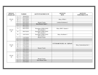 MINGGU
SEKOLAH

TARIKH

JULAI
28

JULAI
29

JULAI
30

30.06.2014
01.07.2014
02.07.2014
03.07.2014
04.07.2014
05.07.2014
06.07.2014
07.07.2014
08.07.2014

R

09.07.2014

K

JULAI
27

I
S
R
K
J
S
A
I
S

10.07.2014

J
S
A
I
S
R
K
J
S
A
I
S
R
K
J
S
A

11.07.2014
12.07.2014
13.07.2014
14.07.2014
15.07.2014
16.07.2014
17.07.2014
18.07.2014
19.07.2014
20.07.2014
21.07.2014
22.07.2014
23.07.2014
24.07.2014
25.07.2014
26.07.2014
27.07.2014

AKTIVITI KURIKULUM

AKTIVITI
HEM

AKTIVITI
KOKURIKULUM

Mesy. PPDa 3
Bacaan Yassin
Kem Bestari Solat 3

Latihan Kebakaran 2

Percubaan UPSR/UJIAN
BULANAN 2
Percubaan UPSR/UJIAN
BULANAN 2
Percubaan UPSR/UJIAN
BULANAN 2
Bacaan Yassin

Mesy. RMT / Kantin 3

Mesy. Kesihatan 3

CUTI HARI NUZUL AL - QURAN
Mesy. Kokurikulum Ke 3
Bacaan Yassin

Bacaan Yassin
Kem Bestari Solat

 
