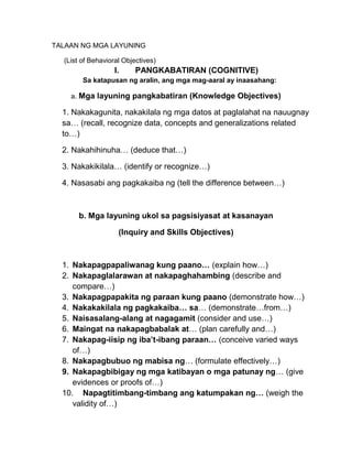 TALAAN NG MGA LAYUNING
(List of Behavioral Objectives)
I. PANGKABATIRAN (COGNITIVE)
Sa katapusan ng aralin, ang mga mag-aaral ay inaasahang:
a. Mga layuning pangkabatiran (Knowledge Objectives)
1. Nakakagunita, nakakilala ng mga datos at paglalahat na nauugnay
sa… (recall, recognize data, concepts and generalizations related
to…)
2. Nakahihinuha… (deduce that…)
3. Nakakikilala… (identify or recognize…)
4. Nasasabi ang pagkakaiba ng (tell the difference between…)
b. Mga layuning ukol sa pagsisiyasat at kasanayan
(Inquiry and Skills Objectives)
1. Nakapagpapaliwanag kung paano… (explain how…)
2. Nakapaglalarawan at nakapaghahambing (describe and
compare…)
3. Nakapagpapakita ng paraan kung paano (demonstrate how…)
4. Nakakakilala ng pagkakaiba… sa… (demonstrate…from…)
5. Naisasalang-alang at nagagamit (consider and use…)
6. Maingat na nakapagbabalak at… (plan carefully and…)
7. Nakapag-iisip ng iba’t-ibang paraan… (conceive varied ways
of…)
8. Nakapagbubuo ng mabisa ng… (formulate effectively…)
9. Nakapagbibigay ng mga katibayan o mga patunay ng… (give
evidences or proofs of…)
10. Napagtitimbang-timbang ang katumpakan ng… (weigh the
validity of…)
 