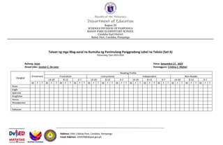 Republic of the Philippines
Department of Education
Region III
SCHOOLS DIVISION OF PAMPANGA
BAHAY PARE ELEMENTARY SCHOOL
Candaba East District
Bahay Pare, Candaba, Pampanga
Address: Sitio 1 Bahay Pare, Candaba, Pampanga
Email Address: 105929@deped.gov.ph
Talaan ng mga Mag-aaral na Kumuha ng Panimulang Panggradong Lebel na Teksto (Set A)
Panuruang Taon 2023-2024
Baitang: Anim Petsa: Setyembre 27, 2023
Greyd Lider: Jocelyn C. De Leon Punongguro: Cristina C. Mallari
Pangkat
Enrolment
Reading Profile
Frustration Instructional Independent Non-Reader
14-20 8-13 0-7 14-20 8-13 0-7 14-20 8-13 0-7 14-20 8-13 0-7
M F T M F T M F T M F T M F T M F T M F T M F T M F T M F T M F T M F T M F T
Dove
Eagle
Sparrow
Kingfisher
Heron
Woodpecker
Kabuuan
 
