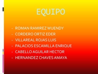 EQUIPO
- ROMAN RAMIREZ WUENDY
- CORDERO ORTIZ EDER
- VILLAREAL ROJAS LUIS
- PALACIOS ESCAMILLA ENRIQUE
- CABELLO AGUILAR HECTOR
- HERNANDEZ CHAVES AMAYA
 