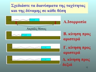 Σχεδιάστε τα διανύσματα της ταχύτητας και της δύναμης σε κάθε θέση Α.Ισορροπία Β. κίνηση προς αριστερά Γ. κίνηση προς αριστερά Δ. κίνηση προς δεξιά Ακραίες θέσεις 