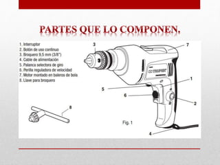 Partes de un taladro