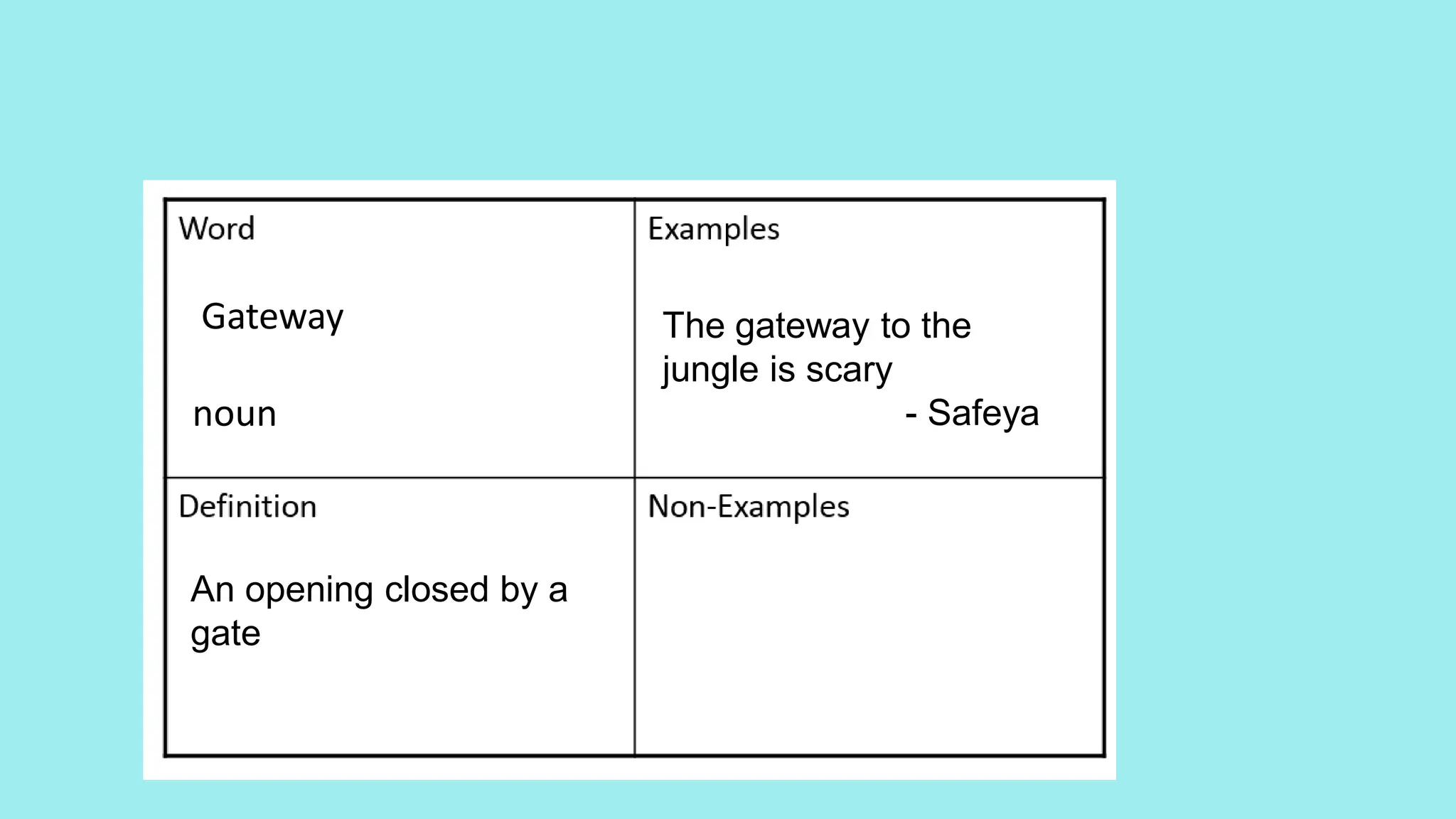 Gateway
noun
An opening closed by a
gate
The gateway to the
jungle is scary
- Safeya
 