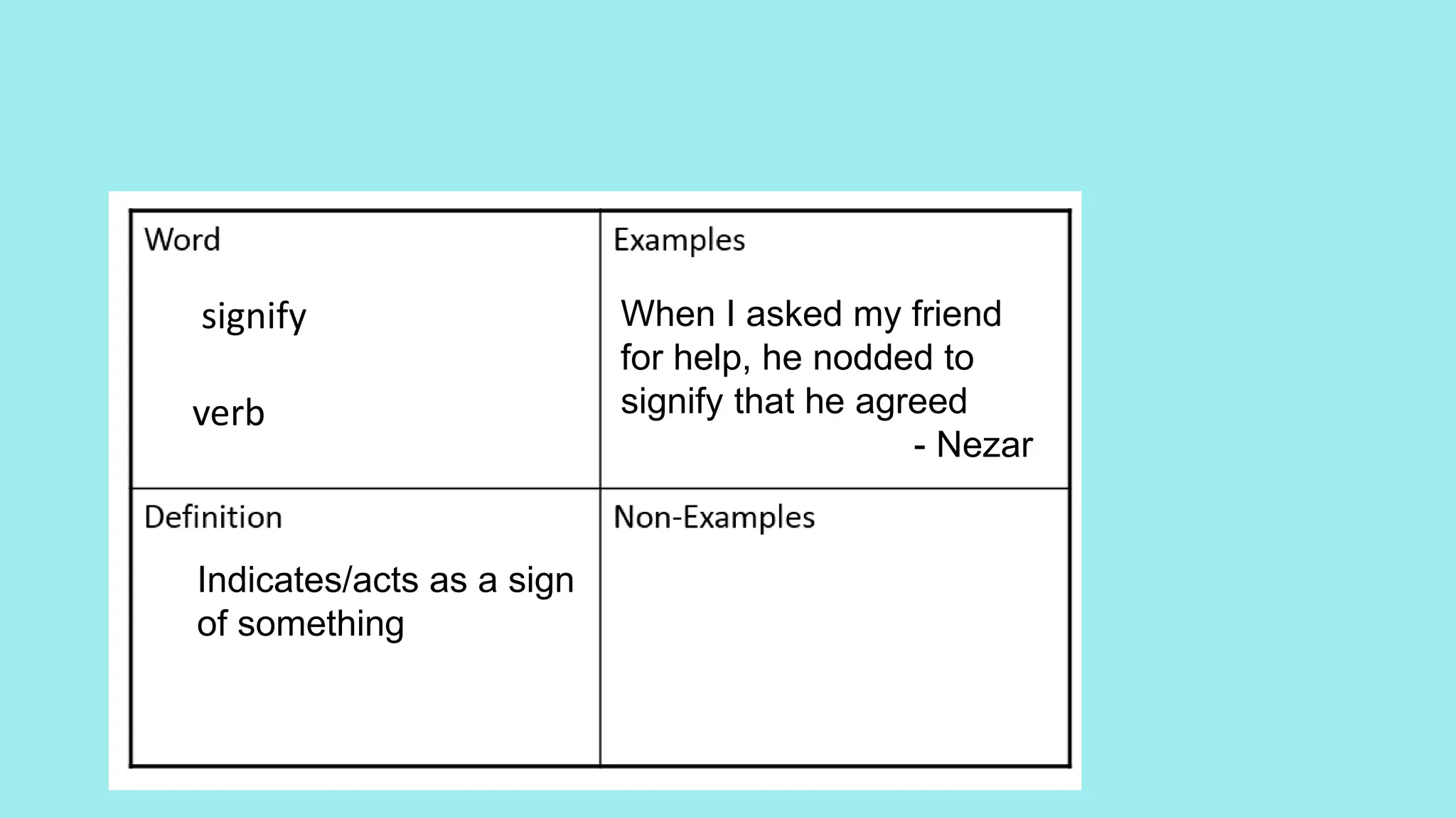 signify
verb
Indicates/acts as a sign
of something
When I asked my friend
for help, he nodded to
signify that he agreed
- Nezar
 