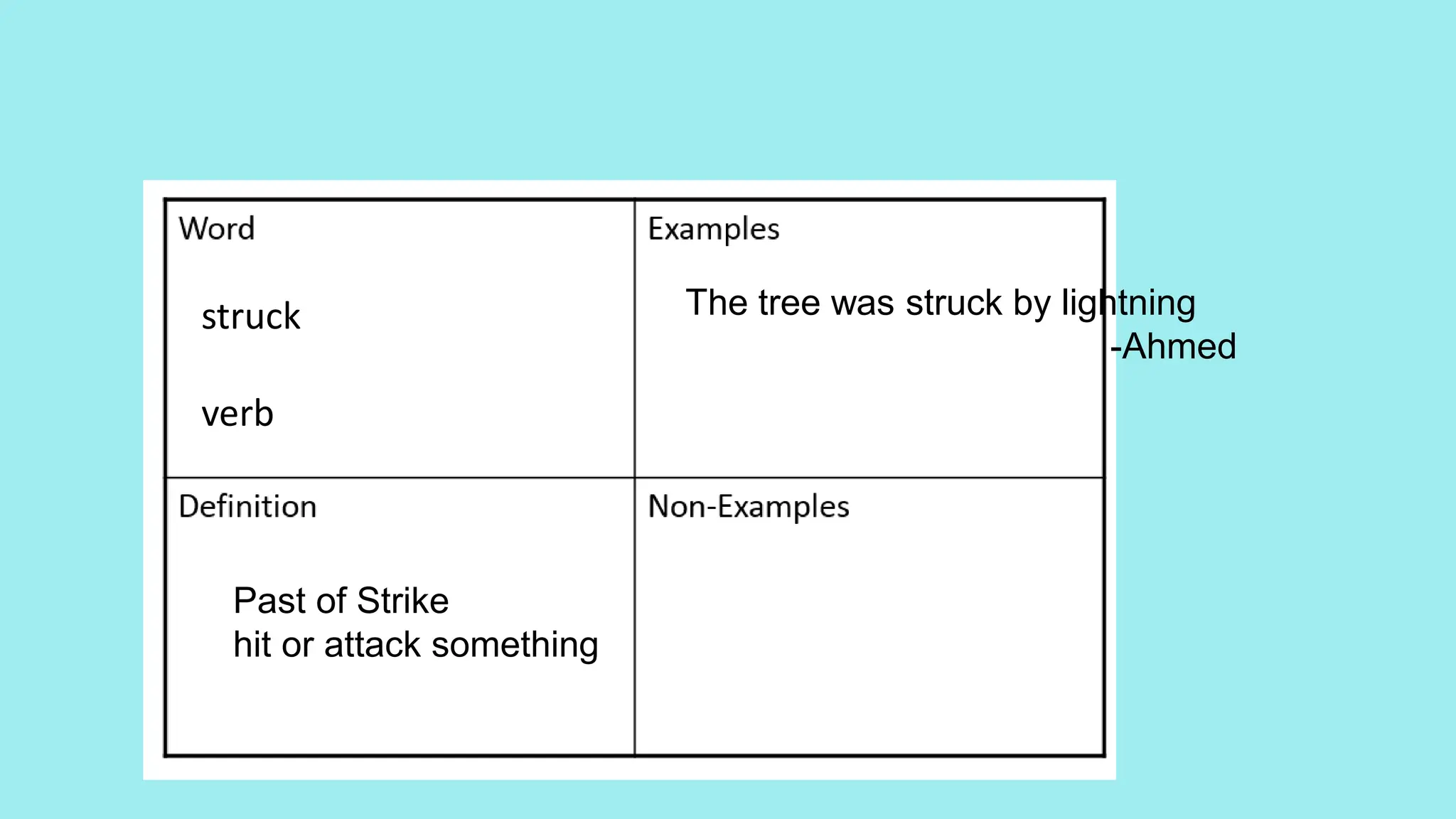struck
verb
Past of Strike
hit or attack something
The tree was struck by lightning
-Ahmed
 
