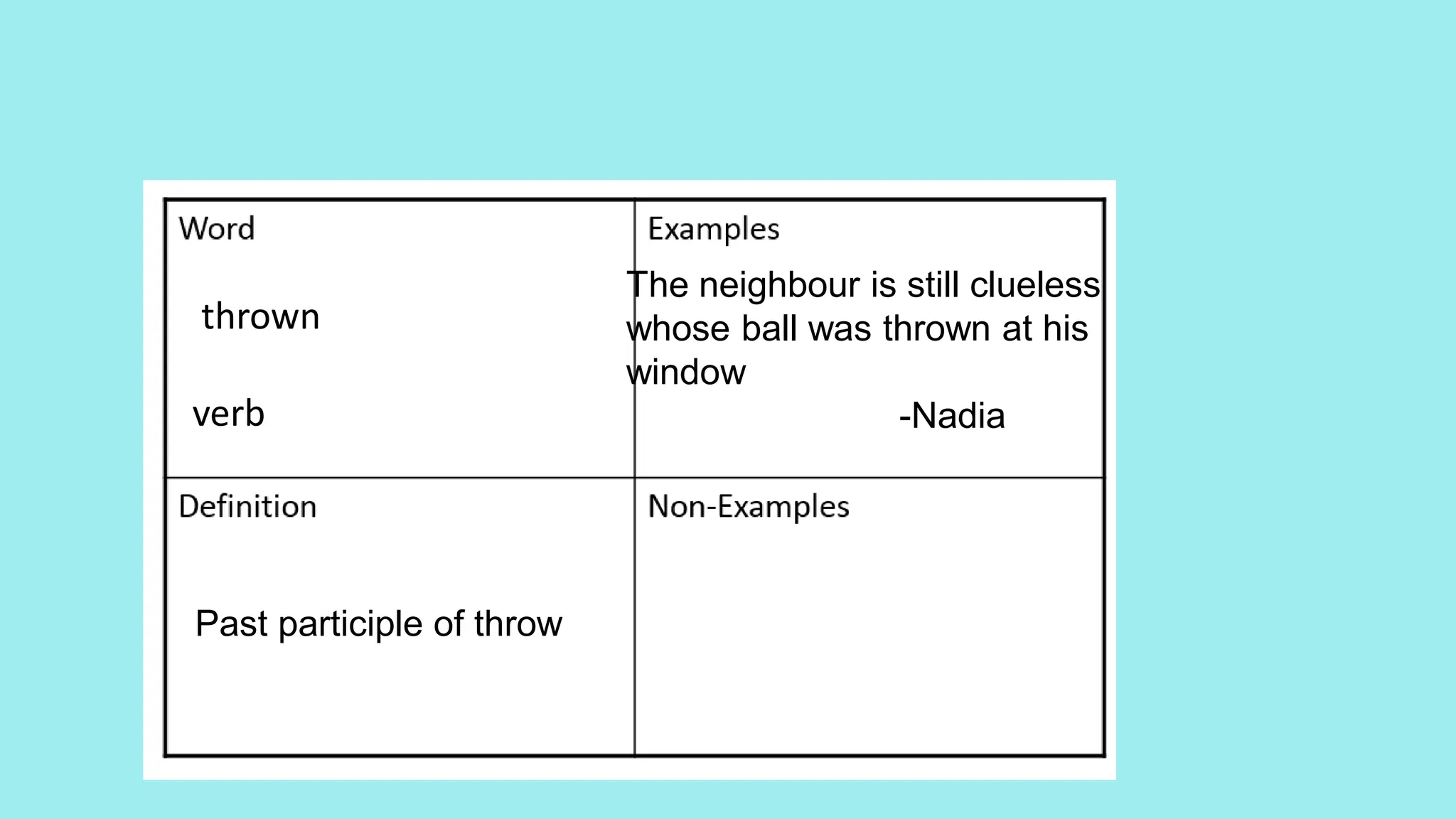 thrown
verb
Past participle of throw
The neighbour is still clueless
whose ball was thrown at his
window
-Nadia
 