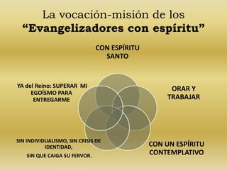 La vocación-misión de los 
“Evangelizadores con espíritu” 
CON ESPÍRITU 
SANTO 
ORAR Y 
TRABAJAR 
CON UN ESPÍRITU 
CONTEMPLATIVO 
YA del Reino: SUPERAR MI 
EGOÍSMO PARA 
ENTREGARME 
SIN INDIVIDUALISMO, SIN CRISIS DE 
IDENTIDAD, 
SIN QUE CAIGA SU FERVOR. 
 