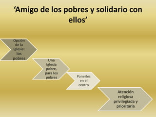‘Amigo de los pobres y solidario con 
ellos’ 
Opción 
de la 
Iglesia: 
los 
pobres Una 
Iglesia 
pobre, 
para los 
pobres Ponerles 
en el 
centro 
Atención 
religiosa 
privilegiada y 
prioritaria 
 
