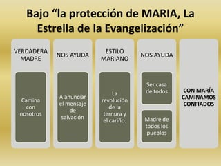 Bajo “la protección de MARIA, La 
Estrella de la Evangelización” 
VERDADERA 
MADRE 
Camina 
con 
nosotros 
NOS AYUDA 
A anunciar 
el mensaje 
de 
salvación 
ESTILO 
MARIANO 
La 
revolución 
de la 
ternura y 
el cariño. 
NOS AYUDA 
Ser casa 
de todos 
Madre de 
todos los 
pueblos 
CON MARÍA 
CAMINAMOS 
CONFIADOS 
 