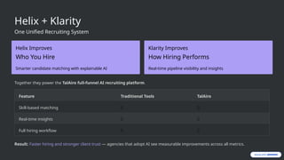 TalAiro Helix & Klarity - AI Candidate Matching & Hiring Insights | PPTX