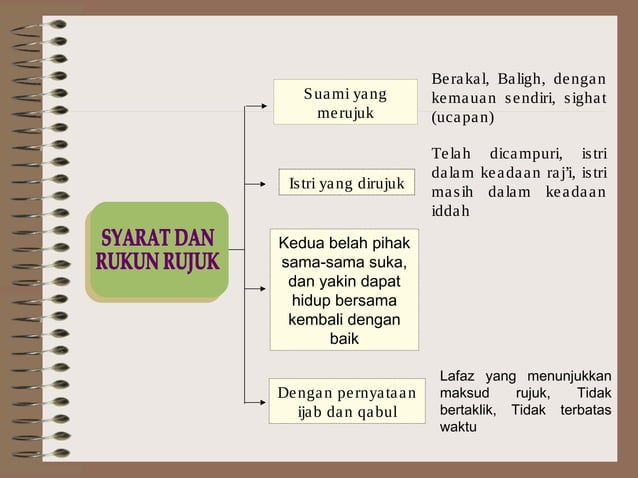 Talak, iddah, rujuk | PPT