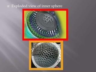    Exploded view of inner sphere
 