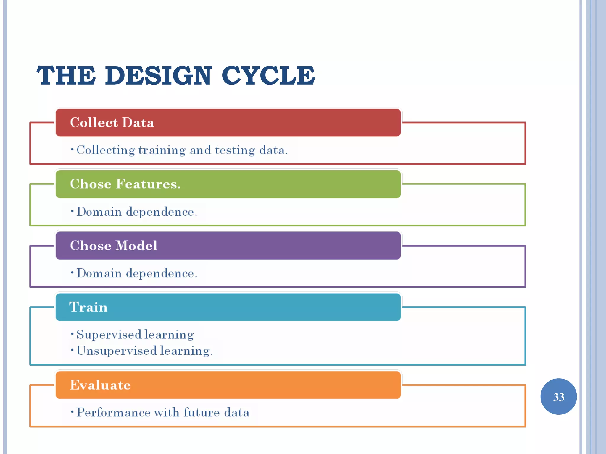 Pattern Recognition | PPT