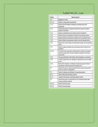 ‫المطلوبة‬ ‫باالرشفة‬ ‫جدول‬
 