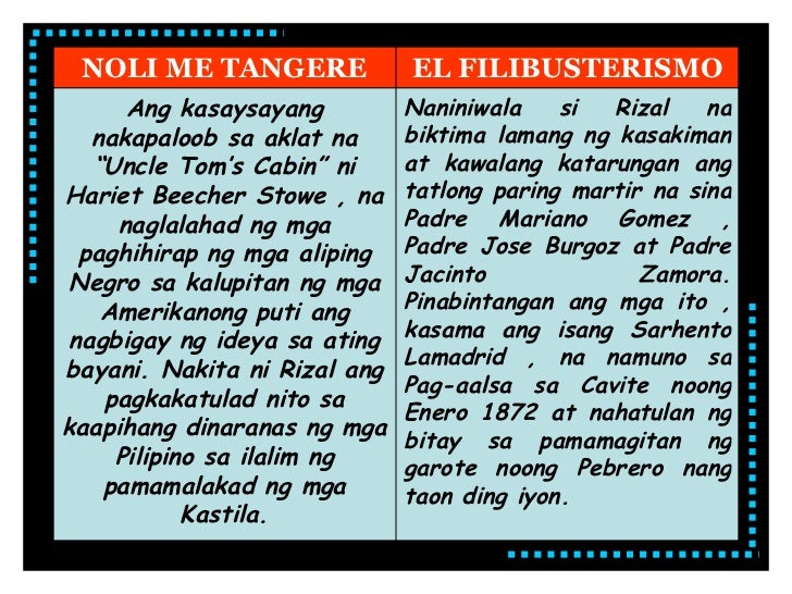 Bakit Sinulat Ni Jose Rizal Ang Sa Aking Mga Kabata - Mobile Legends