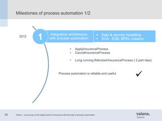 Milestones of process automation 1/2
 Data & service modelling
 SOA , ESB, BPEL notation
Talanx - our journey to the dig...