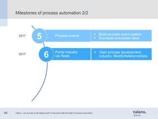 Milestones of process automation 2/2
Process events
Portal industry
car fleets
 Build process event system
 Encrease pro...