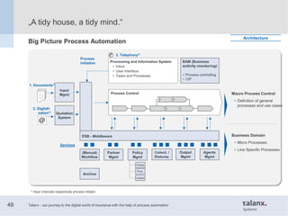 Big Picture Process Automation
Process Control
BAM (Business
acitivity monitoring)
• Process controlling
• CIP
ESB - Middl...
