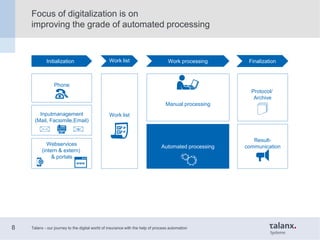 Talanx - our journey to the digital world of insurance with the help of process automation8
Focus of digitalization is on
...