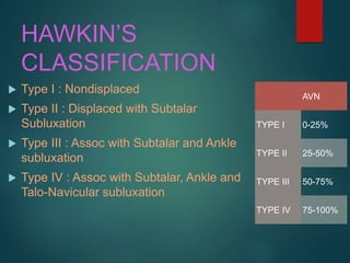 TALUS FRACTURE AND MANAGEMENT. | PPTX