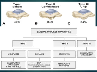TALUS FRACTURE AND MANAGEMENT. | PPTX