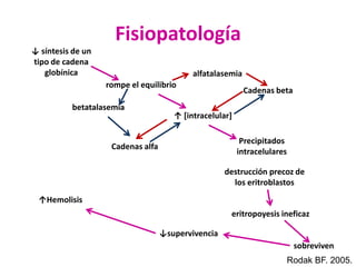 Fisiopatología↓ síntesis de un tipo de cadena globínicaalfatalasemiarompe el equilibrio Cadenas betabetatalasemia↑ [intracelular]  Precipitados intracelulares Cadenas alfadestrucción precoz de los eritroblastos↑Hemolisis eritropoyesis ineficaz↓supervivenciasobrevivenRodakBF. 2005. 