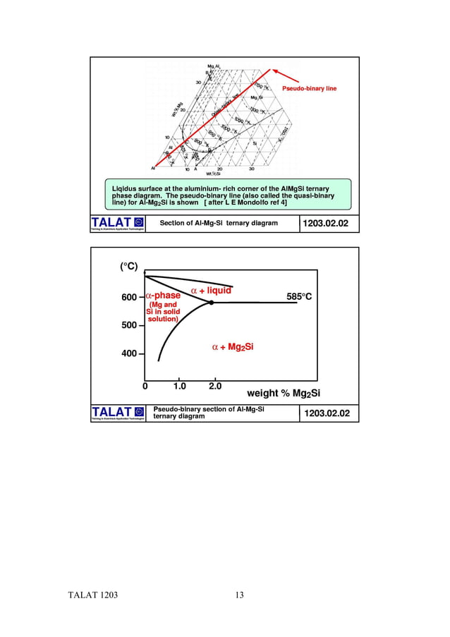 TALAT Lecture 1203: Phase Diagrams | PDF | Chemistry | Science