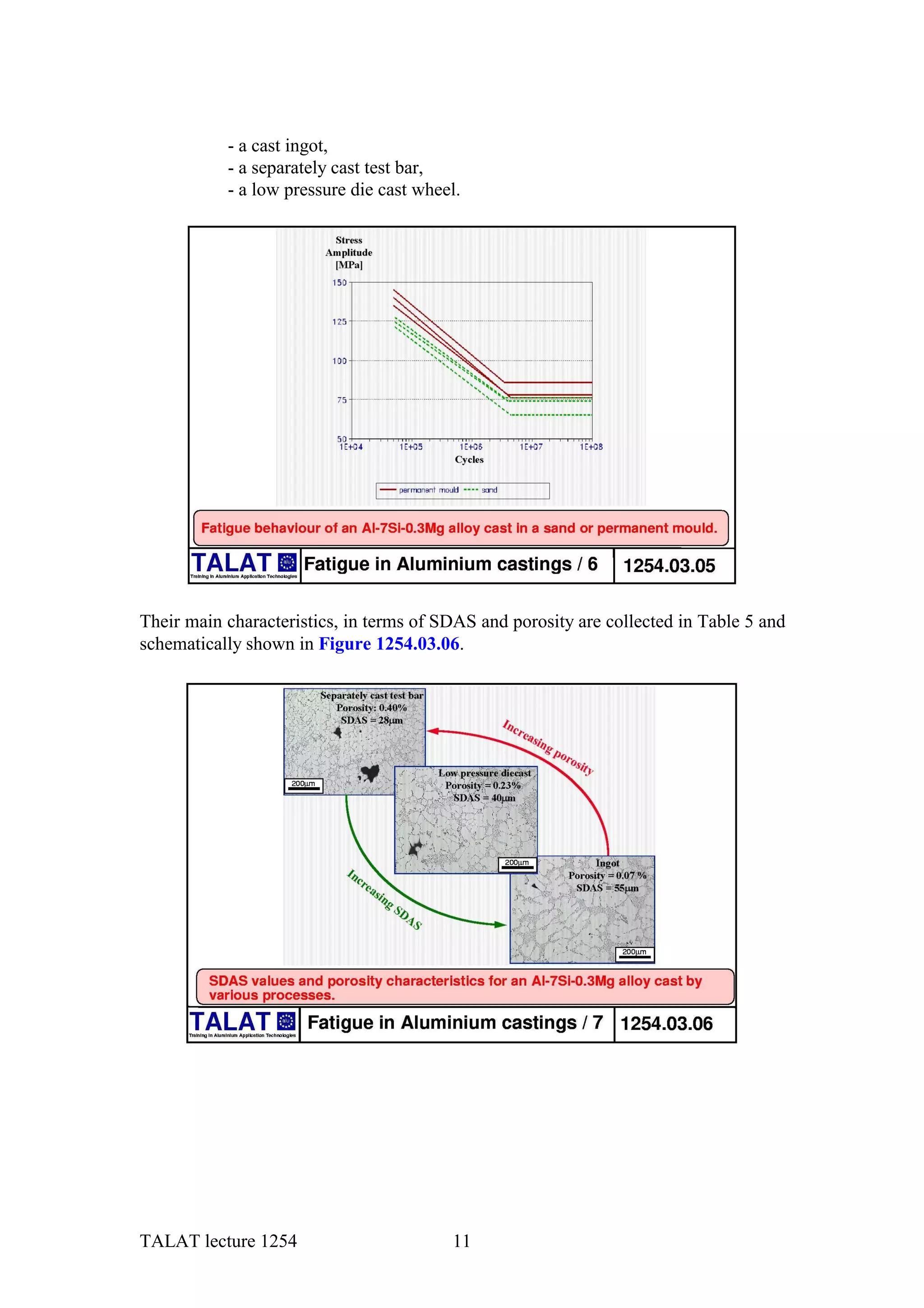 - a cast ingot,
           - a separately cast test bar,
           - a low pressure die cast wheel.




Their main characteristics, in terms of SDAS and porosity are collected in Table 5 and
schematically shown in Figure 1254.03.06.




TALAT lecture 1254                       11
 