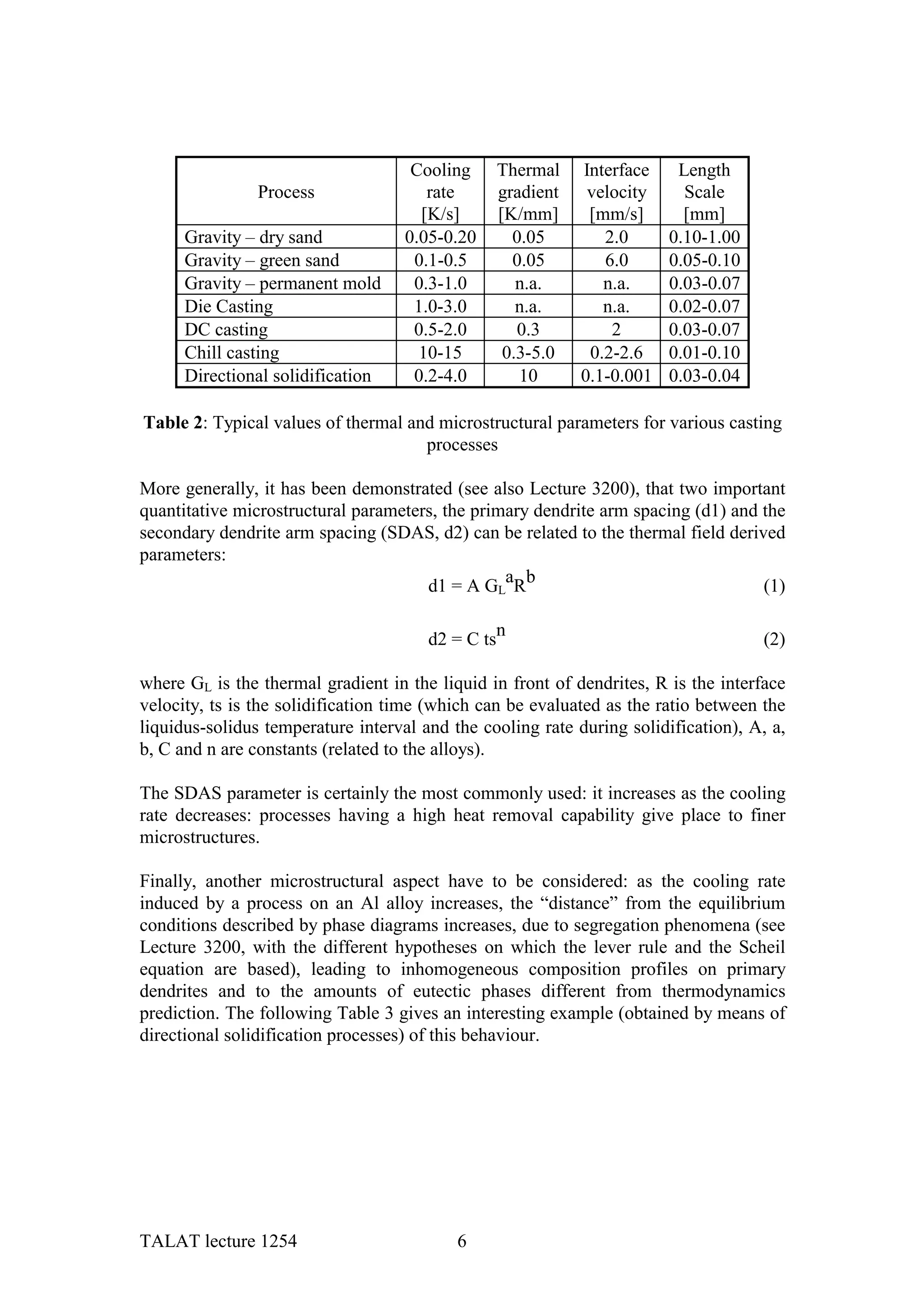 Cooling       Thermal    Interface    Length
                Process                rate        gradient    velocity     Scale
                                      [K/s]        [K/mm]      [mm/s]       [mm]
      Gravity – dry sand            0.05-0.20        0.05        2.0      0.10-1.00
      Gravity – green sand           0.1-0.5         0.05        6.0      0.05-0.10
      Gravity – permanent mold       0.3-1.0          n.a.       n.a.     0.03-0.07
      Die Casting                    1.0-3.0          n.a.       n.a.     0.02-0.07
      DC casting                     0.5-2.0          0.3         2       0.03-0.07
      Chill casting                   10-15         0.3-5.0    0.2-2.6    0.01-0.10
      Directional solidification     0.2-4.0          10      0.1-0.001   0.03-0.04

Table 2: Typical values of thermal and microstructural parameters for various casting
                                     processes

More generally, it has been demonstrated (see also Lecture 3200), that two important
quantitative microstructural parameters, the primary dendrite arm spacing (d1) and the
secondary dendrite arm spacing (SDAS, d2) can be related to the thermal field derived
parameters:
                                                 a b
                                      d1 = A GL R                                  (1)

                                                   n
                                       d2 = C ts                                      (2)

where GL is the thermal gradient in the liquid in front of dendrites, R is the interface
velocity, ts is the solidification time (which can be evaluated as the ratio between the
liquidus-solidus temperature interval and the cooling rate during solidification), A, a,
b, C and n are constants (related to the alloys).

The SDAS parameter is certainly the most commonly used: it increases as the cooling
rate decreases: processes having a high heat removal capability give place to finer
microstructures.

Finally, another microstructural aspect have to be considered: as the cooling rate
induced by a process on an Al alloy increases, the “distance” from the equilibrium
conditions described by phase diagrams increases, due to segregation phenomena (see
Lecture 3200, with the different hypotheses on which the lever rule and the Scheil
equation are based), leading to inhomogeneous composition profiles on primary
dendrites and to the amounts of eutectic phases different from thermodynamics
prediction. The following Table 3 gives an interesting example (obtained by means of
directional solidification processes) of this behaviour.




TALAT lecture 1254                         6
 