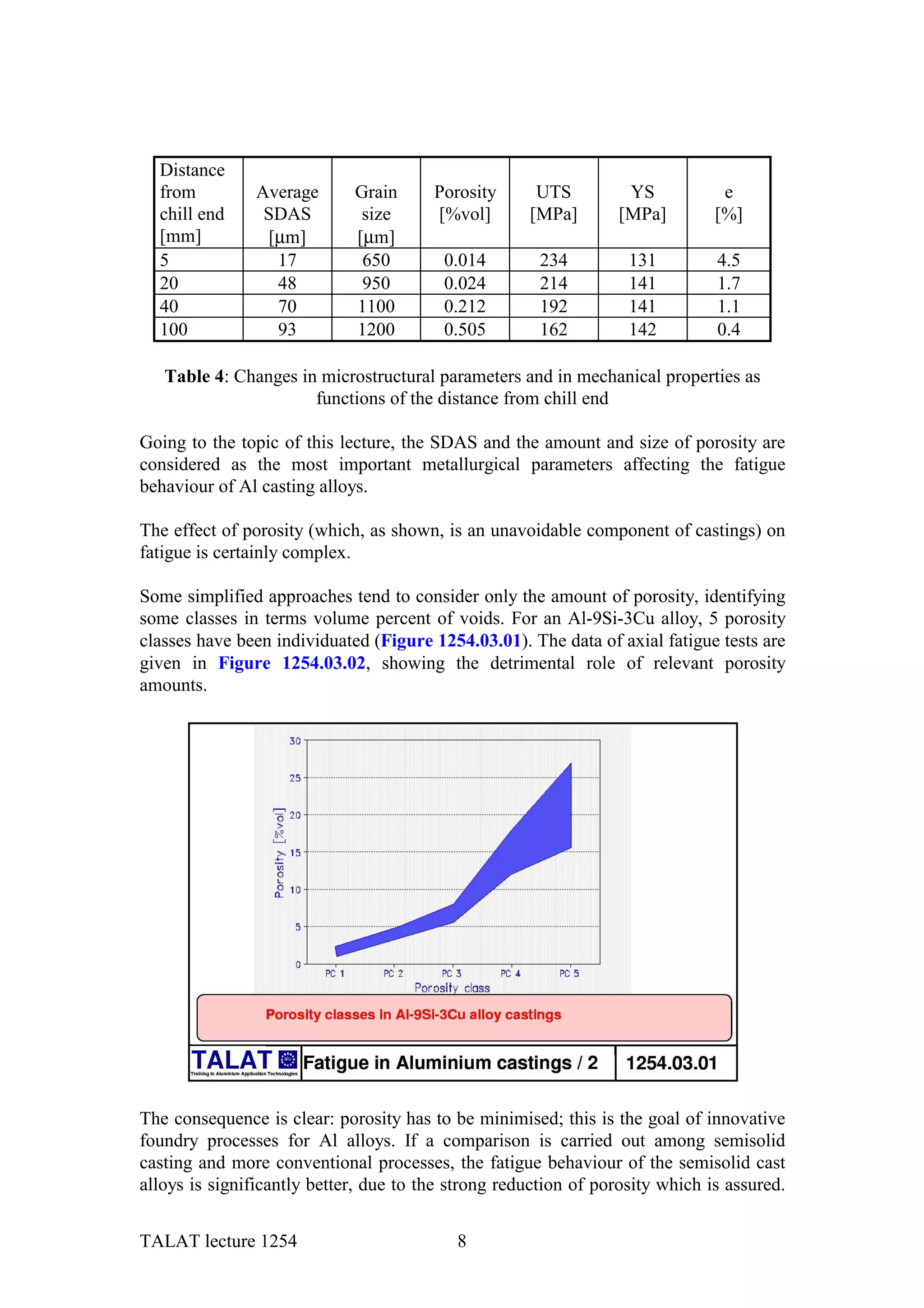 Distance
  from          Average      Grain      Porosity      UTS          YS           e
  chill end      SDAS         size      [%vol]       [MPa]        [MPa]        [%]
  [mm]           [µm]        [µm]
  5               17          650        0.014         234         131         4.5
  20              48          950        0.024         214         141         1.7
  40              70         1100        0.212         192         141         1.1
  100             93         1200        0.505         162         142         0.4

   Table 4: Changes in microstructural parameters and in mechanical properties as
                      functions of the distance from chill end

Going to the topic of this lecture, the SDAS and the amount and size of porosity are
considered as the most important metallurgical parameters affecting the fatigue
behaviour of Al casting alloys.

The effect of porosity (which, as shown, is an unavoidable component of castings) on
fatigue is certainly complex.

Some simplified approaches tend to consider only the amount of porosity, identifying
some classes in terms volume percent of voids. For an Al-9Si-3Cu alloy, 5 porosity
classes have been individuated (Figure 1254.03.01). The data of axial fatigue tests are
given in Figure 1254.03.02, showing the detrimental role of relevant porosity
amounts.




The consequence is clear: porosity has to be minimised; this is the goal of innovative
foundry processes for Al alloys. If a comparison is carried out among semisolid
casting and more conventional processes, the fatigue behaviour of the semisolid cast
alloys is significantly better, due to the strong reduction of porosity which is assured.


TALAT lecture 1254                         8
 