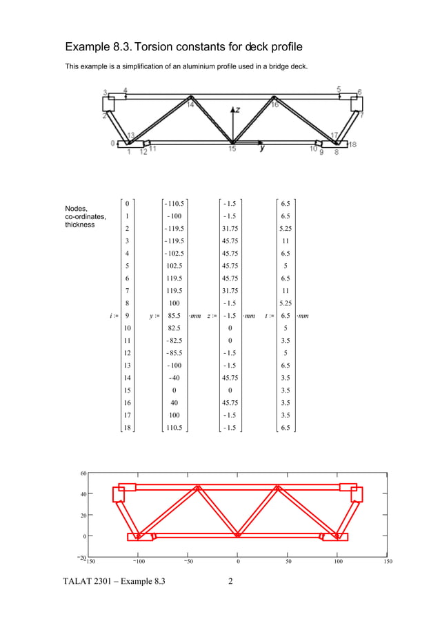 TALAT Lecture 2301: Design of Members Example 8.3: Torsion constants ...