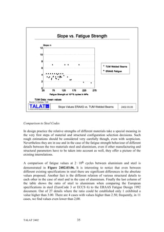 TALAT Lecture 2402: Design Recommendations for fatigue loaded ...