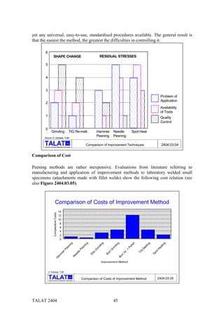 yet any universal, easy-to-use, standardised procedures available. The general result is
that the easiest the method, the greatest the difficulties in controlling it.

        6
                      SHAPE CHANGE                                                        RESIDUAL STRESSES

        5


        4


        3
                                                                                                                                                    Problem of
                                                                                                                                                    Application
        2
                                                                                                                                                    Availability
                                                                                                                                                    of Tools
        1
                                                                                                                                                    Quality
                                                                                                                                                    Control
        0
                  Grinding                            TIG Re-melt                     Hammer           Needle             Spot Heat
      Source: D. Kosteas, TUM
                                                                                      Peening          Peening
                                                    alu

       Training in Aluminium Application Technologies
                                                                           Comparison of Improvement Techniques                                     2404.03.04


Comparison of Cost

Peening methods are rather inexpensive. Evaluations from literature referring to
manufacturing and application of improvement methods to laboratory welded small
specimens (attachments made with fillet welds) show the following cost relation (see
also Figure 2404.03.05).



                             Comparison of Costs of Improvement Method
                                           14
                       Comparative Costs




                                           12
                                           10
                                            8
                                            6
                                            4
                                            2
                                            0
                                                                           g




                                                                                          g
                                                         g




                                                                                                          ng




                                                                                                                           h




                                                                                                                                        ng




                                                                                                                                                     g
                                                                           n




                                                                                         n




                                                                                                                        lis
                                                      in




                                                                                                                                                    tin
                                                                        ni




                                                                                      di




                                                                                                       di




                                                                                                                                       ti
                                                    n




                                                                                                                      Po




                                                                                                                                    el




                                                                                                                                                ea
                                                                       e




                                                                                   r in




                                                                                                     r in
                                                 ee




                                                                                                                                    M
                                                                    Pe




                                                                                                                                                H
                                                                                  G




                                                                                                                      +
                                                P




                                                                                                rG




                                                                                                                               G




                                                                                                                                               ot
                                                                                                                   r.
                                                                    e
                                             er




                                                                                isc




                                                                                                                               TI
                                                                                                 r




                                                                                                               G
                                                                  dl




                                                                                                                                             Sp
                                                                                              Bu
                                             m




                                                                               D
                                                                ee




                                                                                                              rr
                                           am




                                                                                                            Bu
                                                                N
                              H




                                                                                          Improvement Method


             D. Kosteas, TUM

                                                          alu

             Training in Aluminium Application Technologies
                                                                        Comparison of Costs of Improvement Method                               2404.03.05




TALAT 2404                                                                                             45
 