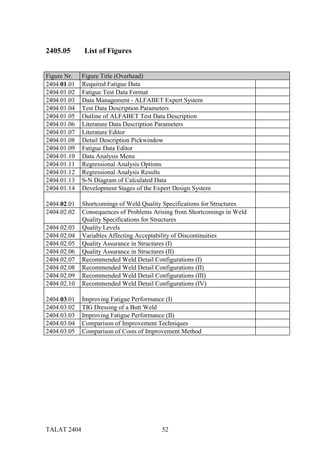 2405.05      List of Figures


Figure Nr.   Figure Title (Overhead)
2404.01.01   Required Fatigue Data
2404.01.02   Fatigue Test Data Format
2404.01.03   Data Management - ALFABET Expert System
2404.01.04   Test Data Description Parameters
2404.01.05   Outline of ALFABET Test Data Description
2404.01.06   Literature Data Description Parameters
2404.01.07   Literature Editor
2404.01.08   Detail Description Pickwindow
2404.01.09   Fatigue Data Editor
2404.01.10   Data Analysis Menu
2404.01.11   Regressional Analysis Options
2404.01.12   Regressional Analysis Results
2404.01.13   S-N Diagram of Calculated Data
2404.01.14   Development Stages of the Expert Design System

2404.02.01   Shortcomings of Weld Quality Specifications for Structures
2404.02.02   Consequences of Problems Arising from Shortcomings in Weld
             Quality Specifications for Structures
2404.02.03   Quality Levels
2404.02.04   Variables Affecting Acceptability of Discontinuities
2404.02.05   Quality Assurance in Structures (I)
2404.02.06   Quality Assurance in Structures (II)
2404.02.07   Recommended Weld Detail Configurations (I)
2404.02.08   Recommended Weld Detail Configurations (II)
2404.02.09   Recommended Weld Detail Configurations (III)
2404.02.10   Recommended Weld Detail Configurations (IV)

2404.03.01   Improving Fatigue Performance (I)
2404.03.02   TIG Dressing of a Butt Weld
2404.03.03   Improving Fatigue Performance (II)
2404.03.04   Comparison of Improvement Techniques
2404.03.05   Comparison of Costs of Improvement Method




TALAT 2404                               52
 