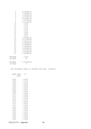 3         -6.9038E-03
       4          5.8808E-03
       5          2.3562E-02
       6          4.2700E-02
       7          6.0982E-02
       8          7.7077E-02
       9          9.0330E-02
      10           .1005
      11           .1077
      12           .1120
      13           .1138
      14           .1133
      15           .1109
      16           .1068
      17           .1013
      18          9.4693E-02
      19          8.7126E-02
      20          7.8811E-02
      21          6.9908E-02
      22          6.0550E-02
      23          5.0849E-02
      24          4.0898E-02
      25          3.0775E-02
      26          2.0546E-02
      27          1.0268E-02

 MAXIMUM           .1138
 AT NODE             13

 MINIMUM         -1.0658E-02
 AT NODE              2


  THE FOLLOWING TABLE IS PRINTED FOR NSET   GIRDER-B


    NODE FOOT-      U3
         NOTE

    1002          -.1605
    1003          -.2732
    1004          -.3617
    1005          -.4308
    1006          -.4830
    1007          -.5207
    1008          -.5457
    1009          -.5598
    1010          -.5644
    1011          -.5609
    1012          -.5504
    1013          -.5339
    1014          -.5126
    1015          -.4870
    1016          -.4581
    1017          -.4264
    1018          -.3924
    1019          -.3567
    1020          -.3195
    1021          -.2813
    1022          -.2422
    1023          -.2026
    1024          -.1624
    1025          -.1220

TALAT 2711 – Appendix               40
 