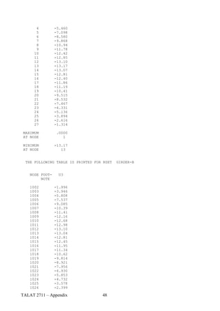 4         -5.460
       5         -7.098
       6         -8.580
       7         -9.868
       8         -10.94
       9         -11.78
      10         -12.42
      11         -12.85
      12         -13.10
      13         -13.17
      14         -13.07
      15         -12.81
      16         -12.40
      17         -11.86
      18         -11.19
      19         -10.41
      20         -9.515
      21         -8.532
      22         -7.467
      23         -6.331
      24         -5.136
      25         -3.894
      26         -2.616
      27         -1.314

 MAXIMUM          .0000
 AT NODE             1

 MINIMUM         -13.17
 AT NODE            13


  THE FOLLOWING TABLE IS PRINTED FOR NSET   GIRDER-B


    NODE FOOT-     U3
         NOTE

    1002         -1.996
    1003         -3.946
    1004         -5.808
    1005         -7.537
    1006         -9.085
    1007         -10.39
    1008         -11.41
    1009         -12.16
    1010         -12.68
    1011         -12.98
    1012         -13.10
    1013         -13.04
    1014         -12.81
    1015         -12.45
    1016         -11.95
    1017         -11.34
    1018         -10.62
    1019         -9.814
    1020         -8.921
    1021         -7.956
    1022         -6.930
    1023         -5.853
    1024         -4.732
    1025         -3.578
    1026         -2.399

TALAT 2711 – Appendix               48
 