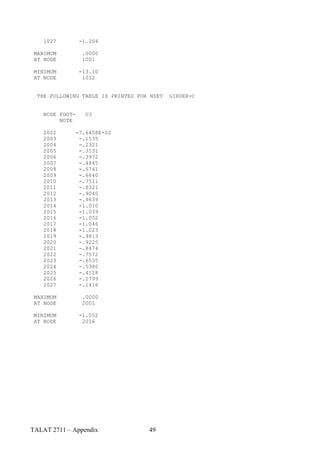 1027          -1.204

 MAXIMUM           .0000
 AT NODE           1001

 MINIMUM          -13.10
 AT NODE           1012


  THE FOLLOWING TABLE IS PRINTED FOR NSET   GIRDER-C


    NODE FOOT-      U3
         NOTE

    2002         -7.6458E-02
    2003          -.1535
    2004          -.2321
    2005          -.3131
    2006          -.3972
    2007          -.4845
    2008          -.5741
    2009          -.6640
    2010          -.7511
    2011          -.8321
    2012          -.9040
    2013          -.9639
    2014          -1.010
    2015          -1.039
    2016          -1.052
    2017          -1.046
    2018          -1.023
    2019          -.9813
    2020          -.9225
    2021          -.8474
    2022          -.7572
    2023          -.6535
    2024          -.5380
    2025          -.4128
    2026          -.2799
    2027          -.1416

 MAXIMUM           .0000
 AT NODE           2001

 MINIMUM          -1.052
 AT NODE           2016




TALAT 2711 – Appendix               49
 