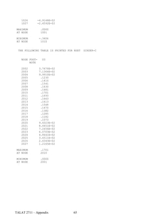 1026         -4.9148E-02
    1027         -2.4592E-02

 MAXIMUM           .0000
 AT NODE           1001

 MINIMUM          -.3406
 AT NODE           1010


  THE FOLLOWING TABLE IS PRINTED FOR NSET   GIRDER-C


    NODE FOOT-      U3
         NOTE

    2002          3.7676E-02
    2003          7.1364E-02
    2004          9.9910E-02
    2005           .1230
    2006           .1410
    2007           .1541
    2008           .1630
    2009           .1681
    2010           .1701
    2011           .1693
    2012           .1663
    2013           .1613
    2014           .1548
    2015           .1470
    2016           .1382
    2017           .1285
    2018           .1182
    2019           .1073
    2020          9.6023E-02
    2021          8.4451E-02
    2022          7.2656E-02
    2023          6.0703E-02
    2024          4.8641E-02
    2025          3.6511E-02
    2026          2.4343E-02
    2027          1.2165E-02

 MAXIMUM           .1701
 AT NODE           2010

 MINIMUM           .0000
 AT NODE           2001




TALAT 2711 – Appendix               65
 