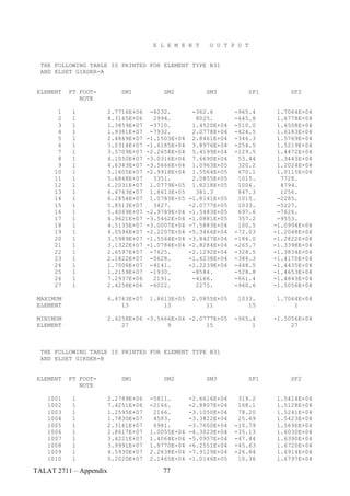 E L E M E N T     O U T P U T


  THE FOLLOWING TABLE IS PRINTED FOR ELEMENT TYPE B31
  AND ELSET GIRDER-A


 ELEMENT   PT FOOT-         SM1           SM2           SM3            SF1        SF2
              NOTE

       1    1           2.7716E+06    -6032.        -362.6       -965.4       1.7064E+04
       2    1           8.3165E+06     2994.         8025.       -645.8       1.6778E+04
       3    1           1.3859E+07    -3710.        1.4520E+04   -510.0       1.6508E+04
       4    1           1.9381E+07    -7932.        2.0778E+04   -424.5       1.6183E+04
       5    1           2.4869E+07   -1.1503E+04    2.8461E+04   -346.3       1.5769E+04
       6    1           3.0314E+07   -1.6185E+04    3.8976E+04   -254.5       1.5219E+04
       7    1           3.5709E+07   -2.2658E+04    5.4199E+04   -129.5       1.4472E+04
       8    1           4.1050E+07   -3.0316E+04    7.6690E+04    53.44       1.3443E+04
       9    1           4.6343E+07   -3.5666E+04    1.0963E+05    320.2       1.2024E+04
      10    1           5.1605E+07   -2.9918E+04    1.5564E+05    670.1       1.0115E+04
      11    1           5.6868E+07     3351.        2.0855E+05    1015.        7728.
      12    1           6.2031E+07    1.0779E+05    1.8218E+05    1006.        4794.
      13    1           6.4763E+07    1.8613E+05     381.3        847.3        1256.
      14    1           6.2854E+07    1.0783E+05   -1.8141E+05    1015.       -2285.
      15    1           5.8513E+07     3427.       -2.0777E+05    1033.       -5227.
      16    1           5.4069E+07   -2.9789E+04   -1.5483E+05    697.6       -7626.
      17    1           4.9621E+07   -3.5462E+04   -1.0881E+05    357.2       -9553.
      18    1           4.5135E+07   -3.0007E+04   -7.5883E+04    100.5      -1.0994E+04
      19    1           4.0594E+07   -2.2207E+04   -5.3466E+04   -72.03      -1.2048E+04
      20    1           3.5989E+07   -1.5564E+04   -3.8427E+04   -186.0      -1.2822E+04
      21    1           3.1322E+07   -1.0784E+04   -2.8284E+04   -265.7      -1.3398E+04
      22    1           2.6597E+07    -7625.       -2.1292E+04   -328.5      -1.3834E+04
      23    1           2.1822E+07    -5628.       -1.6238E+04   -386.3      -1.4170E+04
      24    1           1.7006E+07    -4141.       -1.2239E+04   -448.5      -1.4435E+04
      25    1           1.2159E+07    -1930.        -8584.       -528.8      -1.4653E+04
      26    1           7.2937E+06     2191.        -4166.       -661.4      -1.4843E+04
      27    1           2.4258E+06    -6022.         2275.       -960.6      -1.5056E+04

 MAXIMUM                6.4763E+07    1.8613E+05    2.0855E+05    1033.       1.7064E+04
 ELEMENT                    13            13            11           15            1

 MINIMUM                2.4258E+06 -3.5666E+04 -2.0777E+05       -965.4      -1.5056E+04
 ELEMENT                    27           9          15                1           27



  THE FOLLOWING TABLE IS PRINTED FOR ELEMENT TYPE B31
  AND ELSET GIRDER-B


 ELEMENT   PT FOOT-         SM1           SM2           SM3            SF1        SF2
              NOTE

    1001    1           2.2789E+06    -5811.       -2.6616E+04    319.2       1.5414E+04
    1002    1           7.4251E+06    -2166.       -2.8807E+04    168.1       1.5128E+04
    1003    1           1.2595E+07     2166.       -3.1050E+04    78.20       1.5241E+04
    1004    1           1.7830E+07     4583.       -3.3822E+04    25.69       1.5423E+04
    1005    1           2.3161E+07     6981.       -3.7600E+04   -10.79       1.5696E+04
    1006    1           2.8617E+07    1.0055E+04   -4.3023E+04   -35.13       1.6030E+04
    1007    1           3.4221E+07    1.4064E+04   -5.0957E+04   -47.44       1.6390E+04
    1008    1           3.9991E+07    1.8770E+04   -6.2551E+04   -45.63       1.6720E+04
    1009    1           4.5930E+07    2.2638E+04   -7.9129E+04   -26.84       1.6914E+04
    1010    1           5.2020E+07    2.1465E+04   -1.0146E+05    10.36       1.6797E+04

TALAT 2711 – Appendix                    77
 