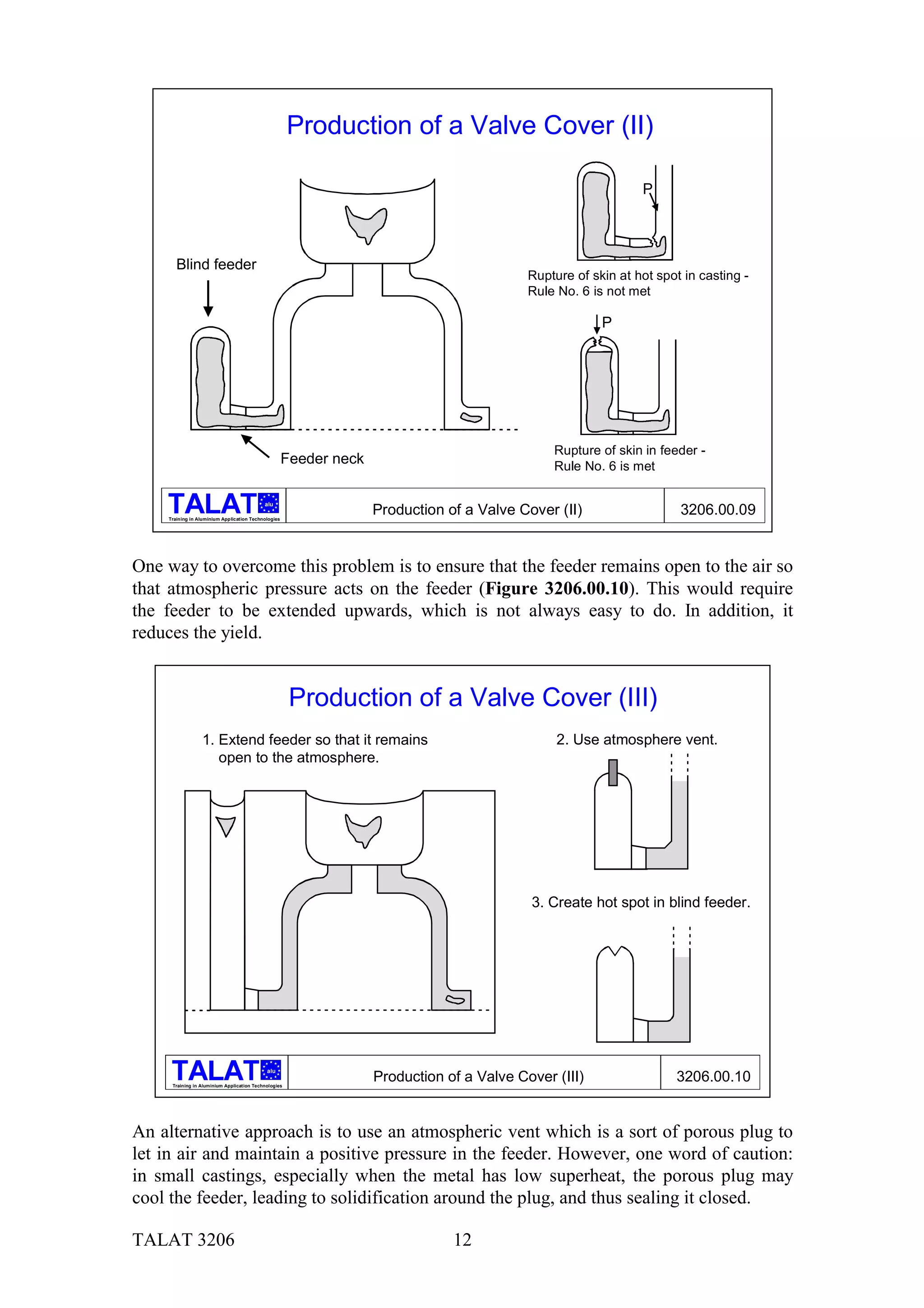 Production of a Valve Cover (II)

                                                                                                               P



       Blind feeder
                                                                                           Rupture of skin at hot spot in casting -
                                                                                           Rule No. 6 is not met

                                                                                                        P




                                                                                               Rupture of skin in feeder -
                                                     Feeder neck                               Rule No. 6 is met

                                           alu

    Training in Aluminium Application Technologies
                                                                   Production of a Valve Cover (II)                   3206.00.09


One way to overcome this problem is to ensure that the feeder remains open to the air so
that atmospheric pressure acts on the feeder (Figure 3206.00.10). This would require
the feeder to be extended upwards, which is not always easy to do. In addition, it
reduces the yield.


                                                      Production of a Valve Cover (III)
                 1. Extend feeder so that it remains                                            2. Use atmosphere vent.
                    open to the atmosphere.




                                                                                           3. Create hot spot in blind feeder.




                                            alu

     Training in Aluminium Application Technologies
                                                                   Production of a Valve Cover (III)                 3206.00.10


An alternative approach is to use an atmospheric vent which is a sort of porous plug to
let in air and maintain a positive pressure in the feeder. However, one word of caution:
in small castings, especially when the metal has low superheat, the porous plug may
cool the feeder, leading to solidification around the plug, and thus sealing it closed.

TALAT 3206                                                                     12
 