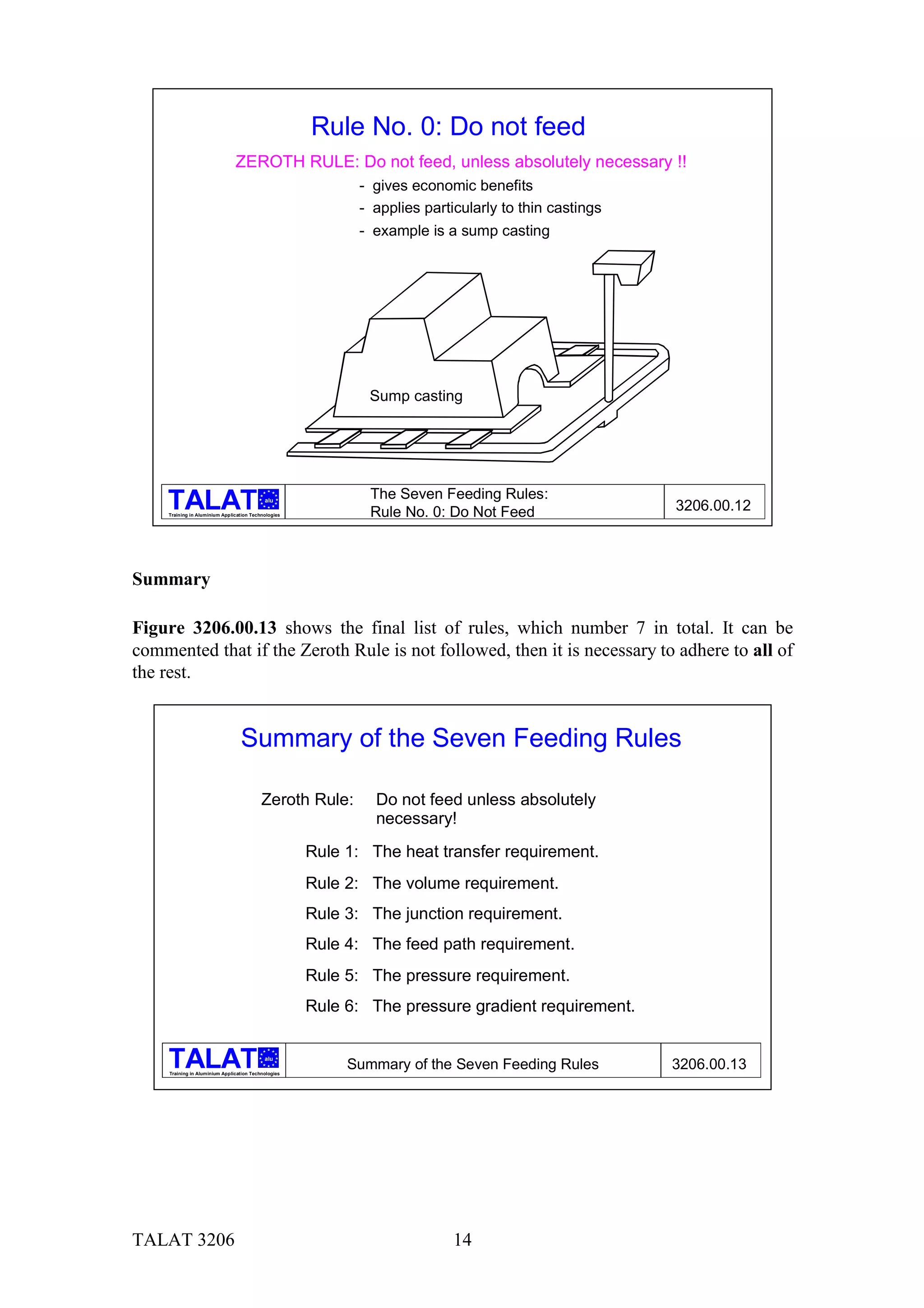Rule No. 0: Do not feed
                                ZEROTH RULE: Do not feed, unless absolutely necessary !!
                                                            - gives economic benefits
                                                            - applies particularly to thin castings
                                                            - example is a sump casting




                                                              Sump casting




                                            alu
                                                              The Seven Feeding Rules:
     Training in Aluminium Application Technologies           Rule No. 0: Do Not Feed                 3206.00.12



Summary

Figure 3206.00.13 shows the final list of rules, which number 7 in total. It can be
commented that if the Zeroth Rule is not followed, then it is necessary to adhere to all of
the rest.


                                  Summary of the Seven Feeding Rules

                                           Zeroth Rule:        Do not feed unless absolutely
                                                               necessary!
                                                      Rule 1: The heat transfer requirement.
                                                      Rule 2: The volume requirement.
                                                      Rule 3: The junction requirement.
                                                      Rule 4: The feed path requirement.
                                                      Rule 5: The pressure requirement.
                                                      Rule 6: The pressure gradient requirement.

                                            alu

     Training in Aluminium Application Technologies
                                                           Summary of the Seven Feeding Rules         3206.00.13




TALAT 3206                                                                 14
 