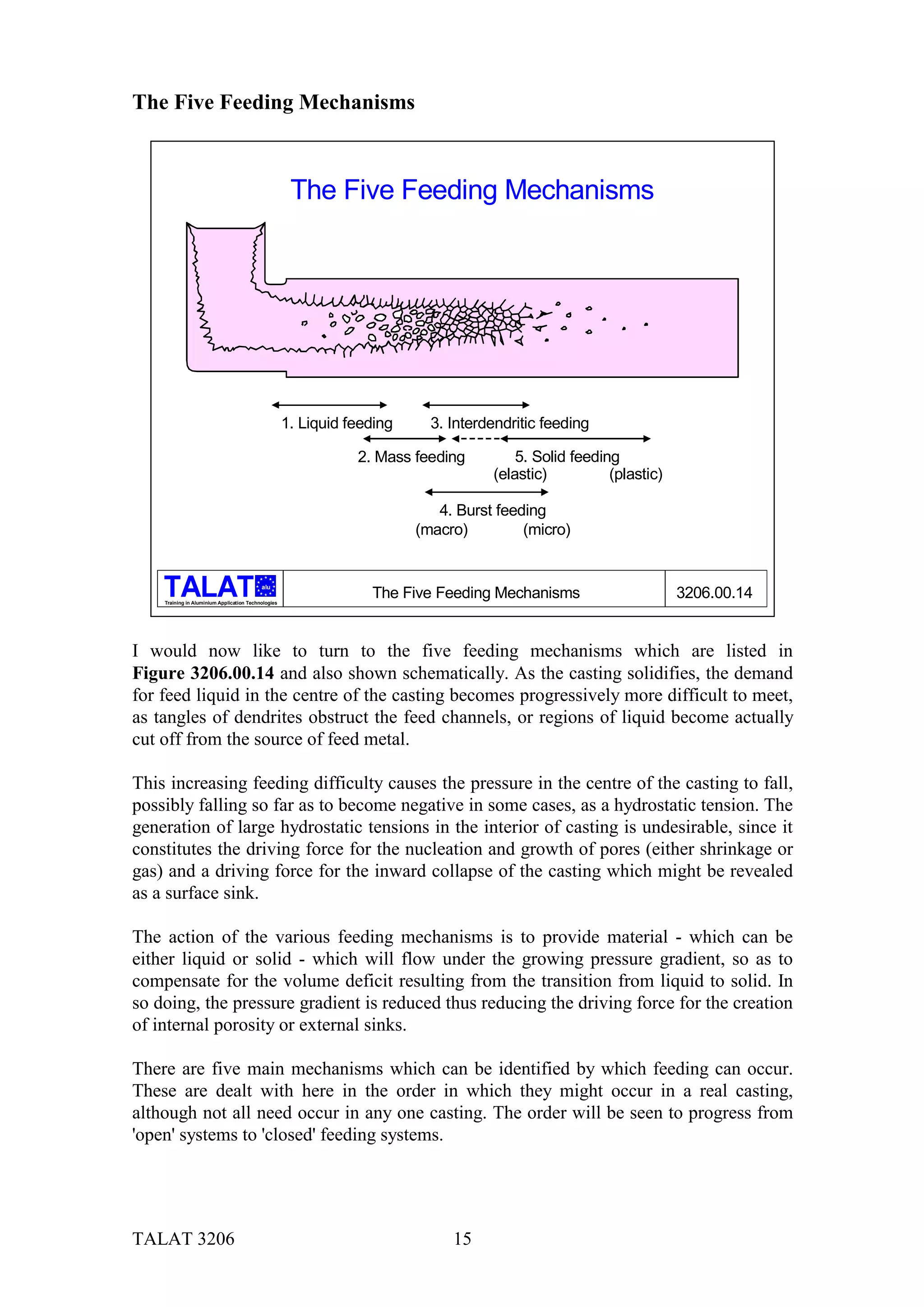The Five Feeding Mechanisms



                                                      The Five Feeding Mechanisms




                                                     1. Liquid feeding     3. Interdendritic feeding

                                                                2. Mass feeding         5. Solid feeding
                                                                                    (elastic)          (plastic)

                                                                            4. Burst feeding
                                                                         (macro)         (micro)


                                           alu

    Training in Aluminium Application Technologies
                                                                  The Five Feeding Mechanisms                      3206.00.14


I would now like to turn to the five feeding mechanisms which are listed in
Figure 3206.00.14 and also shown schematically. As the casting solidifies, the demand
for feed liquid in the centre of the casting becomes progressively more difficult to meet,
as tangles of dendrites obstruct the feed channels, or regions of liquid become actually
cut off from the source of feed metal.

This increasing feeding difficulty causes the pressure in the centre of the casting to fall,
possibly falling so far as to become negative in some cases, as a hydrostatic tension. The
generation of large hydrostatic tensions in the interior of casting is undesirable, since it
constitutes the driving force for the nucleation and growth of pores (either shrinkage or
gas) and a driving force for the inward collapse of the casting which might be revealed
as a surface sink.

The action of the various feeding mechanisms is to provide material - which can be
either liquid or solid - which will flow under the growing pressure gradient, so as to
compensate for the volume deficit resulting from the transition from liquid to solid. In
so doing, the pressure gradient is reduced thus reducing the driving force for the creation
of internal porosity or external sinks.

There are five main mechanisms which can be identified by which feeding can occur.
These are dealt with here in the order in which they might occur in a real casting,
although not all need occur in any one casting. The order will be seen to progress from
'open' systems to 'closed' feeding systems.




TALAT 3206                                                                    15
 