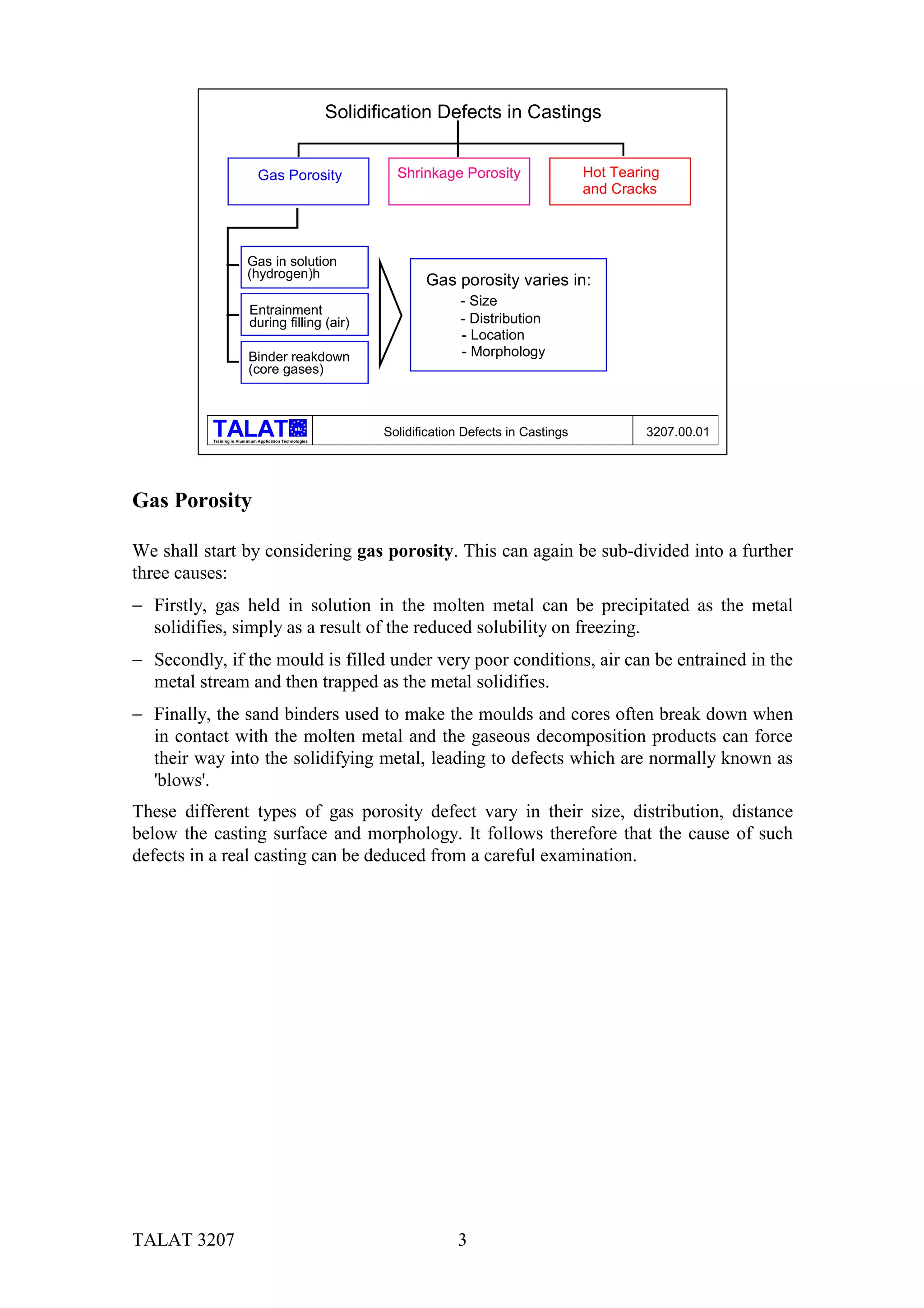 TALAT Lecture 3207: Solidification Defects in Castings | PDF