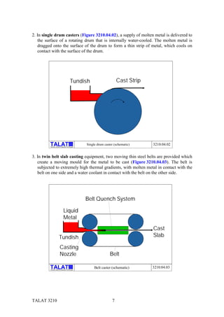 2. In single drum casters (Figure 3210.04.02), a supply of molten metal is delivered to
   the surface of a rotating drum that is internally water-cooled. The molten metal is
   dragged onto the surface of the drum to form a thin strip of metal, which cools on
   contact with the surface of the drum.




                                                Tundish                        Cast Strip




                                                 alu

         Training in Aluminium Application Technologies
                                                          Single drum caster (schematic)    3210.04.02


3. In twin belt slab casting equipment, two moving thin steel belts are provided which
   create a moving mould for the metal to be cast (Figure 3210.04.03). The belt is
   subjected to extremely high thermal gradients, with molten metal in contact with the
   belt on one side and a water coolant in contact with the belt on the other side.




                                                          Belt Quench System

                                   Liquid
                                   Metal
                                                                                            Cast
                          Tundish                                                           Slab

                           Casting
                           Nozzle                                         Belt

                                                alu

         Training in Aluminium Application Technologies
                                                               Belt caster (schematic)      3210.04.03




TALAT 3210                                                                 7
 