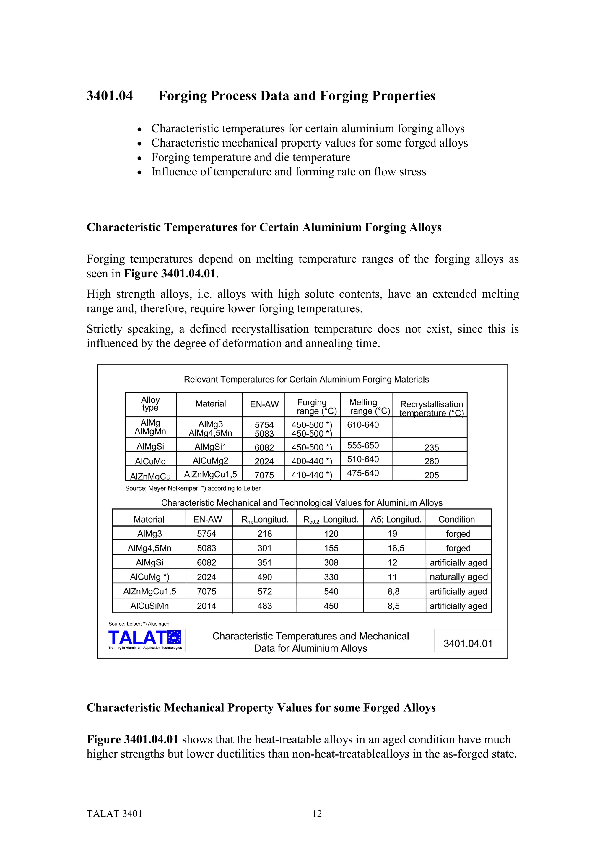 3401.04                            Forging Process Data and Forging Properties

                     •        Characteristic temperatures for certain aluminium forging alloys
                     •        Characteristic mechanical property values for some forged alloys
                     •        Forging temperature and die temperature
                     •        Influence of temperature and forming rate on flow stress



Characteristic Temperatures for Certain Aluminium Forging Alloys

Forging temperatures depend on melting temperature ranges of the forging alloys as
seen in Figure 3401.04.01.
High strength alloys, i.e. alloys with high solute contents, have an extended melting
range and, therefore, require lower forging temperatures.
Strictly speaking, a defined recrystallisation temperature does not exist, since this is
influenced by the degree of deformation and annealing time.

                                                     Relevant Temperatures for Certain Aluminium Forging Materials

                        Alloy                          Material                    Forging        Melting        Recrystallisation
                        type                                         EN-AW
                                                                                   range (°C)     range (°C)     temperature (°C)
                     AlMg                               AlMg3         5754        450-500 *)      610-640
                    AlMgMn                            AlMg4,5Mn       5083        450-500 *)
                     AlMgSi                            AlMgSi1        6082        450-500 *)      555-650              235
                    AlCuMg                             AlCuMg2        2024        400-440 *)      510-640              260
                 AlZnMgCu                            AlZnMgCu1,5      7075        410-440 *)      475-640              205
              Source: Meyer-Nolkemper; *) according to Leiber

                                    Characteristic Mechanical and Technological Values for Aluminium Alloys
                   Material                            EN-AW       Rm;Longitud.     Rp0.2; Longitud.   A5; Longitud.       Condition
                      AlMg3                             5754           218                  120             19               forged
                AlMg4,5Mn                               5083           301                  155             16,5             forged
                     AlMgSi                             6082           351                  308             12           artificially aged
                 AlCuMg *)                              2024           490                  330             11          naturally aged
             AlZnMgCu1,5                                7075           572                  540             8,8          artificially aged
                 AlCuSiMn                               2014           483                  450             8,5          artificially aged
    Source: Leiber; *) Alusingen

                                           alu              Characteristic Temperatures and Mechanical
    Training in Aluminium Application Technologies
                                                                    Data for Aluminium Alloys                                3401.04.01




Characteristic Mechanical Property Values for some Forged Alloys

Figure 3401.04.01 shows that the heat-treatable alloys in an aged condition have much
higher strengths but lower ductilities than non-heat-treatablealloys in the as-forged state.



TALAT 3401                                                                             12
 
